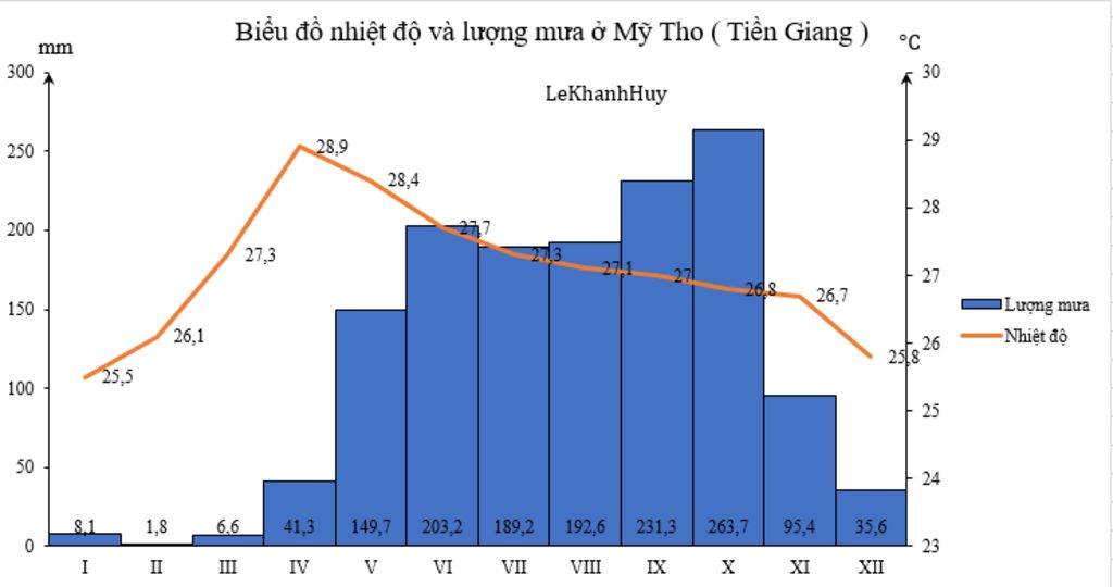 Khí hậu